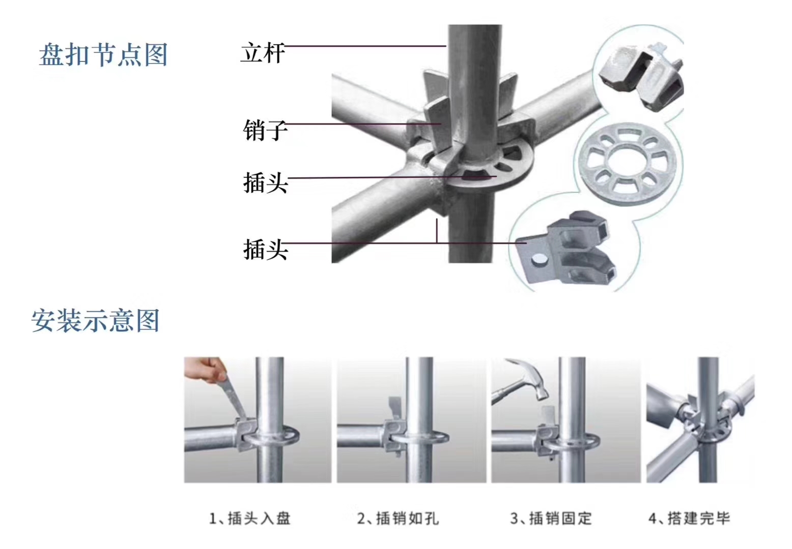 2022年6月新的48系列北京盤扣腳手架租賃價格？(圖1)